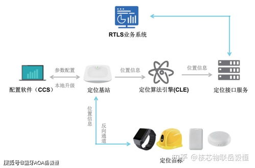 深圳核芯物聯(lián)科技加入深圳市物聯(lián)網(wǎng)產(chǎn)業(yè)協(xié)會，引領(lǐng)藍牙AOA高精度定位技術(shù)發(fā)展